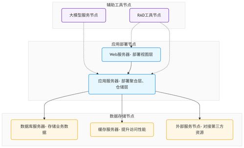 企業級AI實施 基于OODER框架的規范執行計劃與大模型協作指南