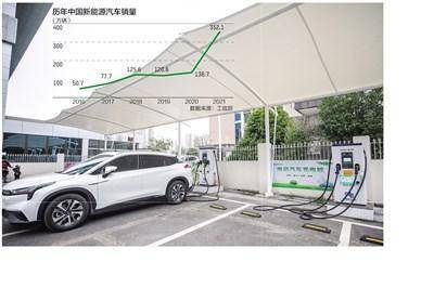 我國新能源汽車銷售連續(xù)7年全球領(lǐng)跑，彰顯產(chǎn)業(yè)轉(zhuǎn)型強(qiáng)勁勢頭